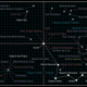 A map of civilized space/Source: NMS Wiki